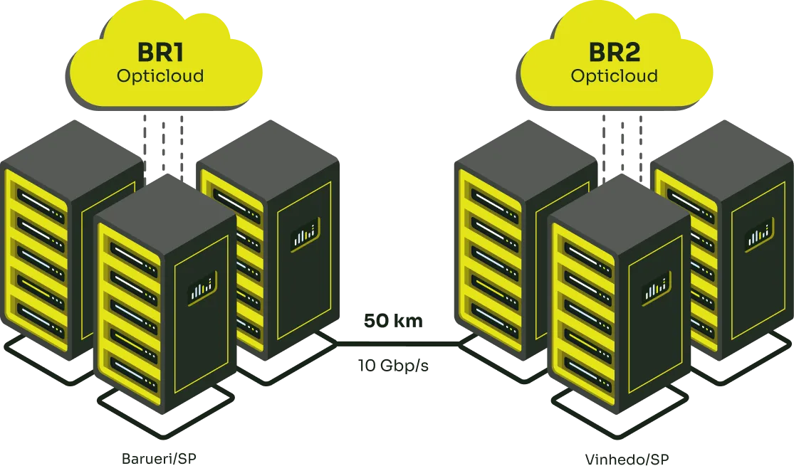 Diagrama de Cloud